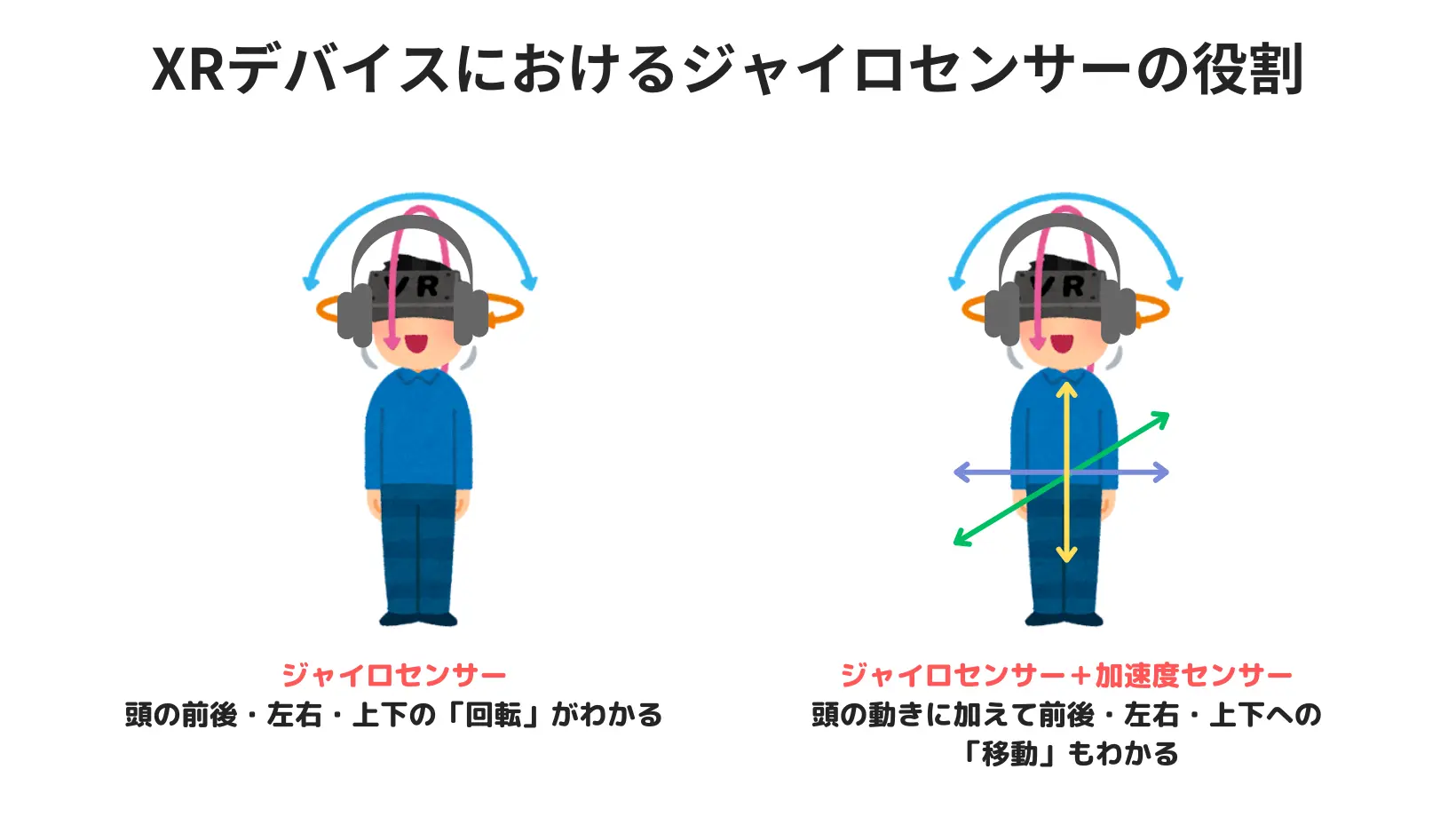 XRデバイスにおけるジャイロセンサーの役割