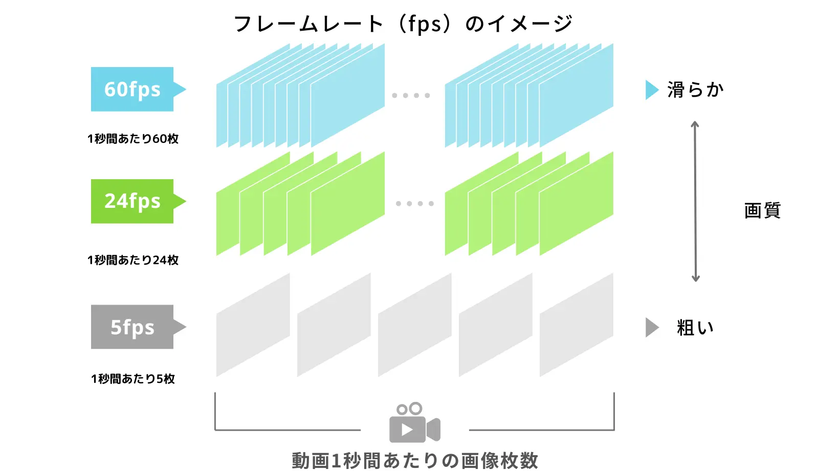 フレームレートの画像イメージ