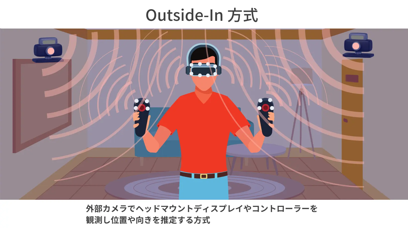 Outside-In方式:外側から観測する方式