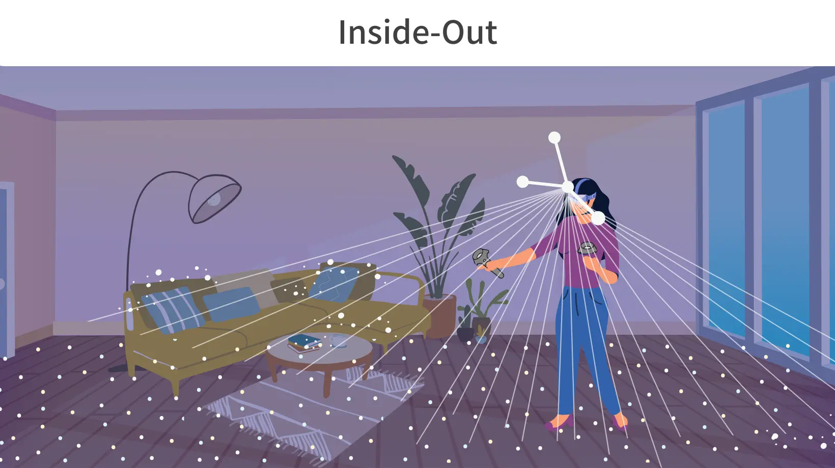 Inside-Out方式:内側から観測する方式