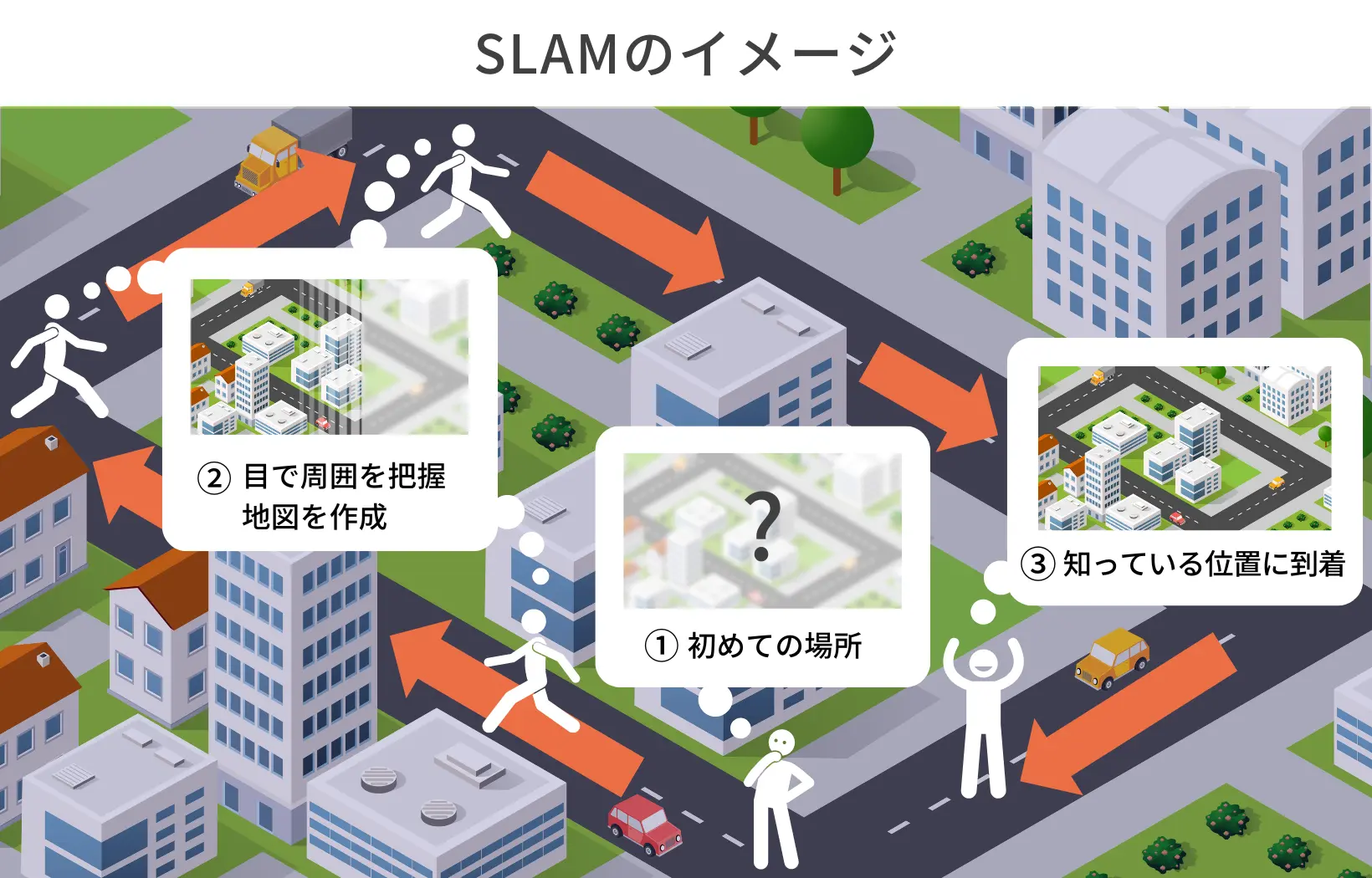 SLAMのイメージ