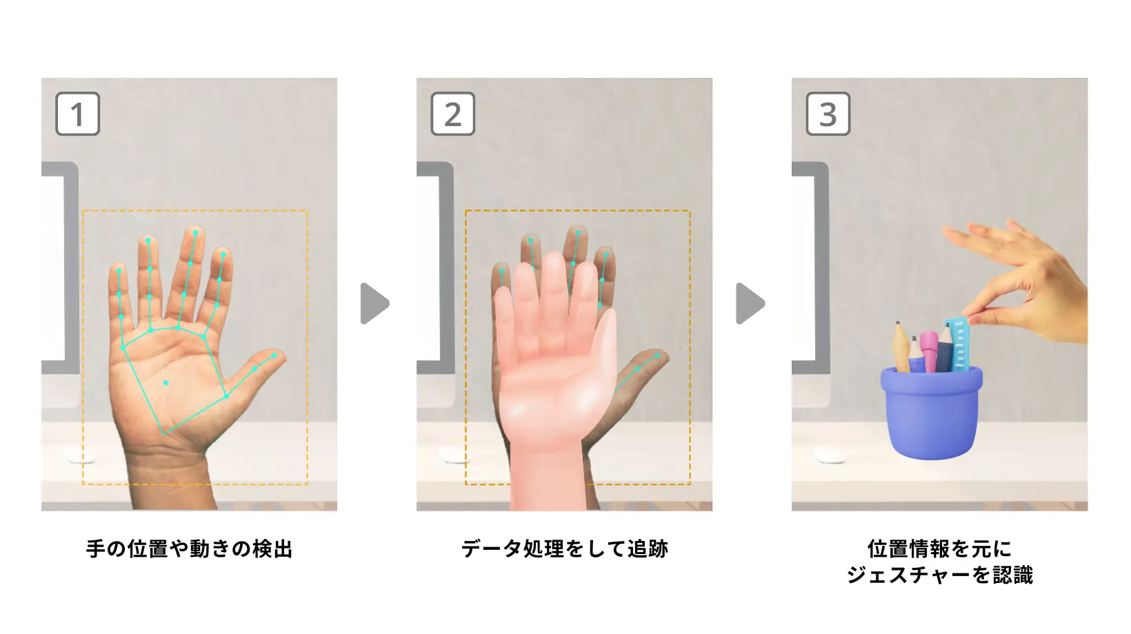 ハンドトラッキングの仕組み