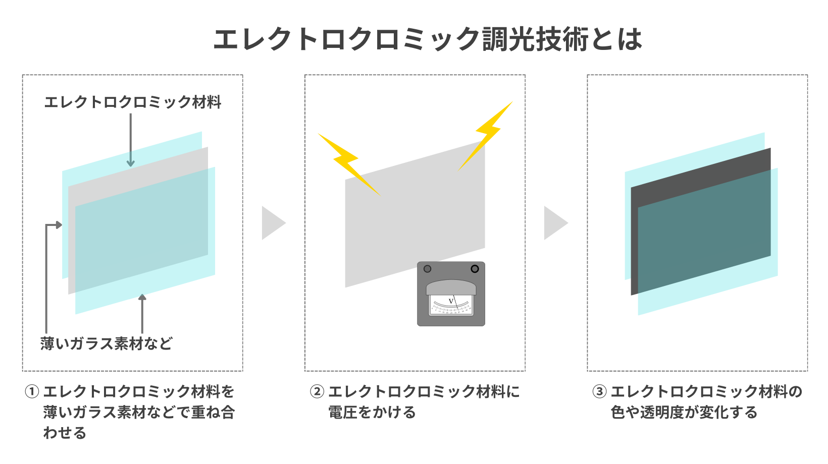 エレクトロクロミック調光技術とは