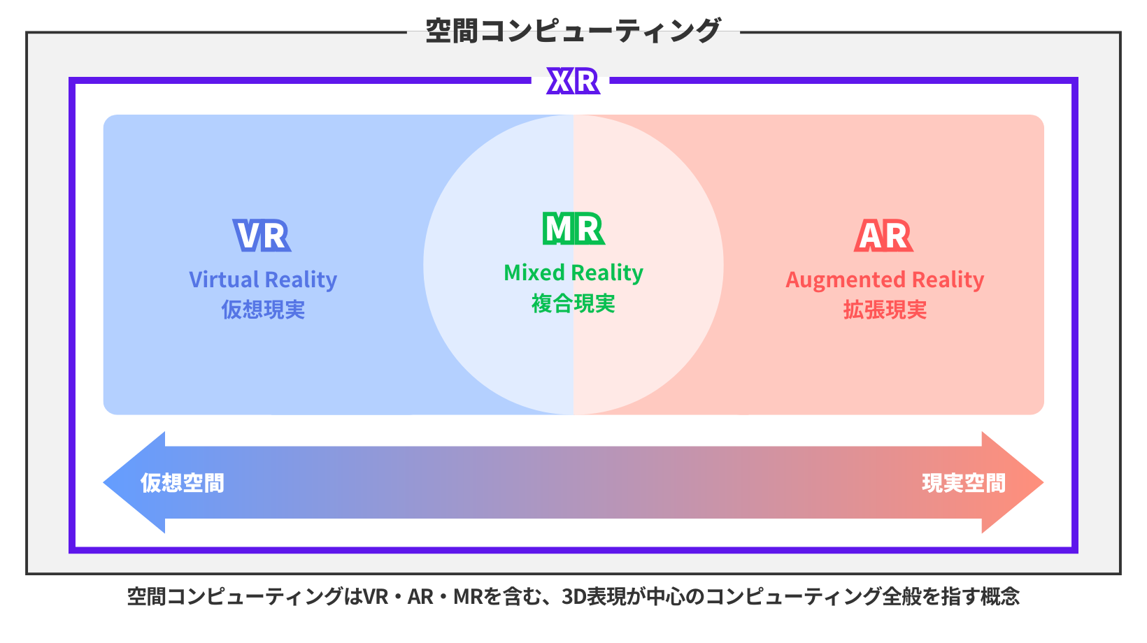 空間コンピューティングとは