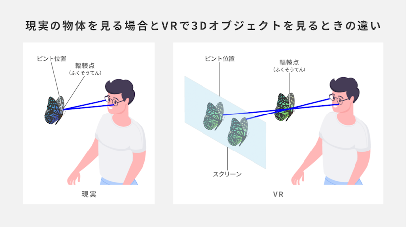 現実の物体を見る場合とVRで3Dオブジェクトを見るときの違い